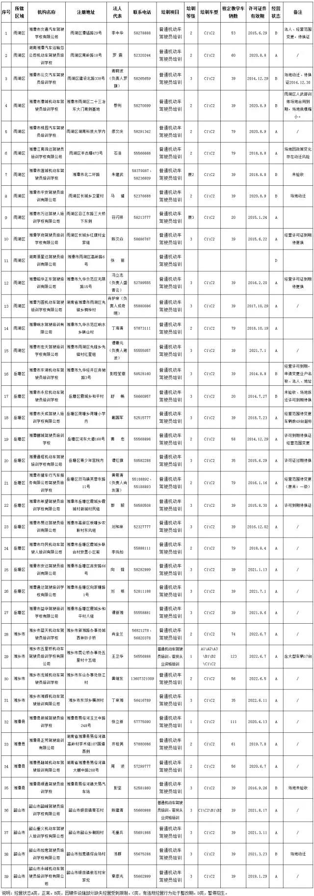 湘潭各所駕校收費(fèi)標(biāo)準(zhǔn)公布 別被被＂坑＂了！普通機(jī)動(dòng)車駕駛員培訓(xùn)