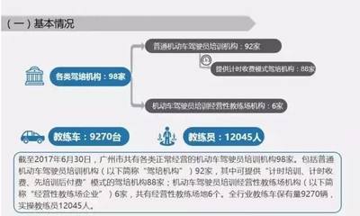 駕校日子不好過了 市場供大于求，廣州發(fā)布駕駛員培訓(xùn)市場供求報(bào)告